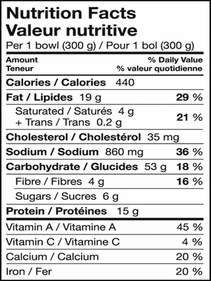 How to Read a Low FODMAP Label